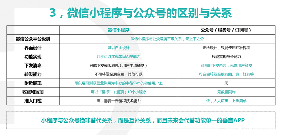 深圳小程序开发公司