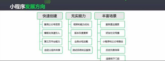 深圳小程序制作