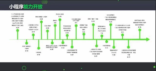 微信小程序开发