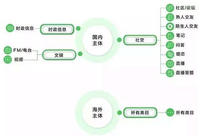 深圳小程序开发